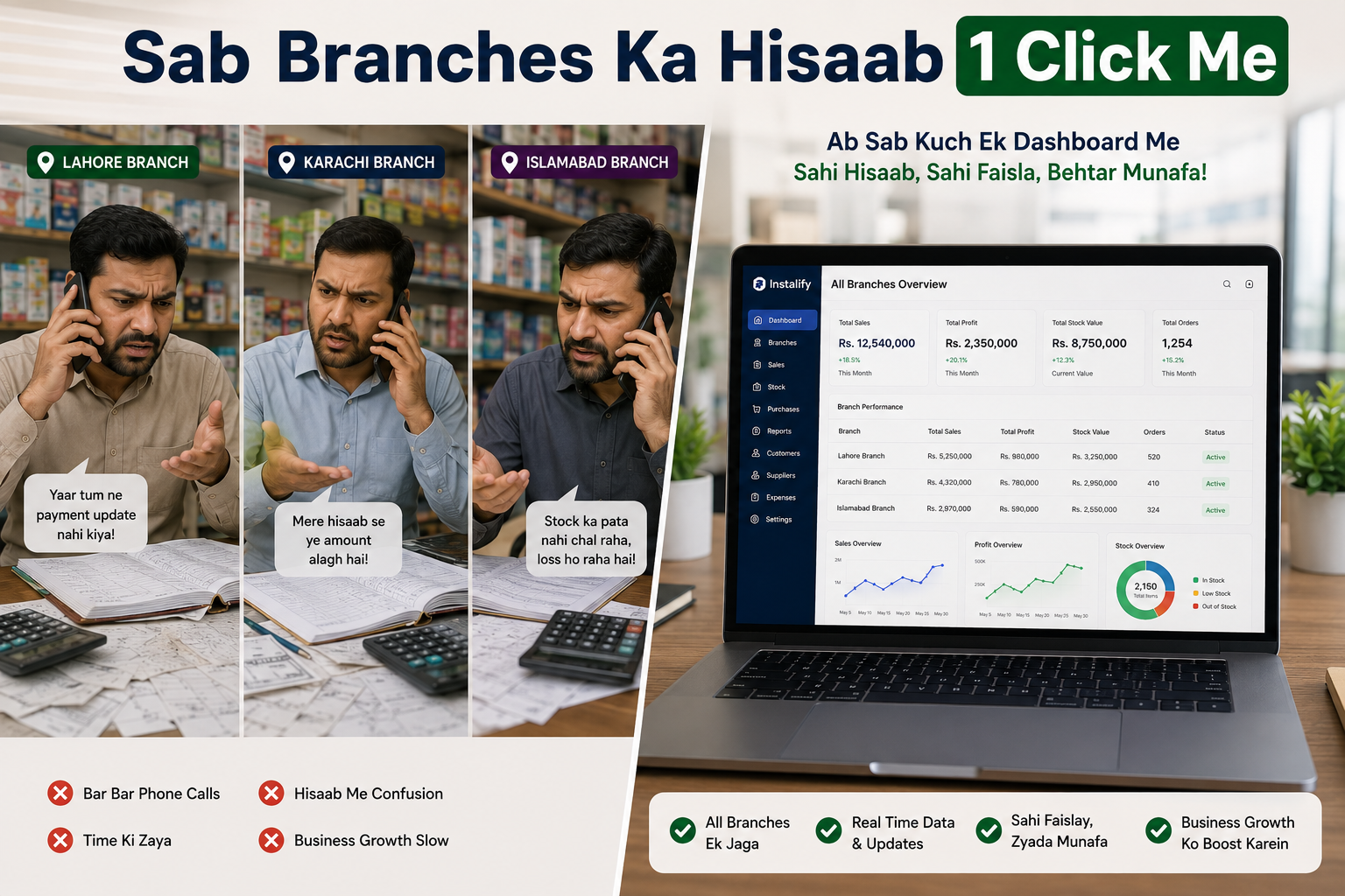 3 Branches Hain Lekin Hisaab 1 Jagah Nahi Milta? Ye Sabse Bara Nuqsan Aur Hal